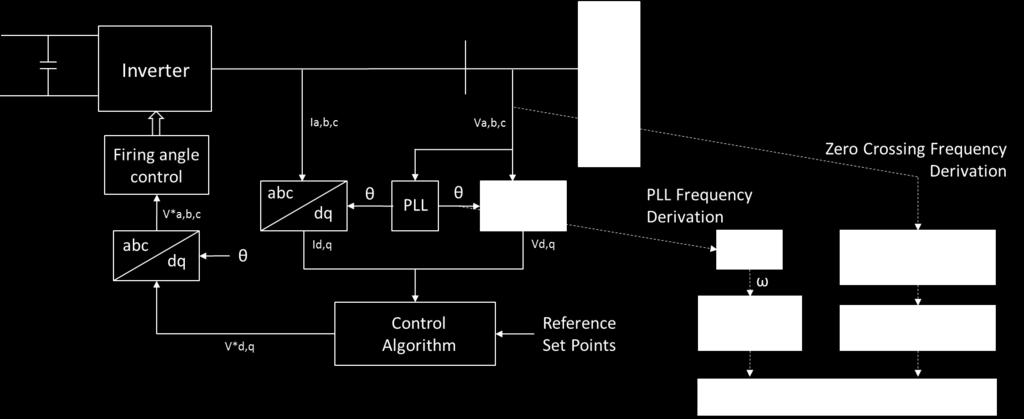 overvoltage requirements on the left axis can be applied at a point further in the supply system ( V1 in Figure 4.1).