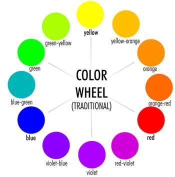 ARTIST S CIRCLE Artist s circle is also known as color wheel is an example