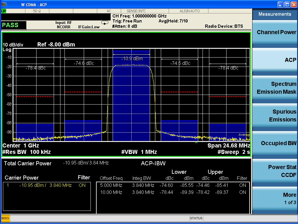 option on the PXA or MXA signal analyzers Figure 3.