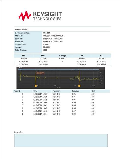 Keysight Meter Logger software provides users the flexibility and useful configuration to