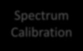 Spectrum  captured