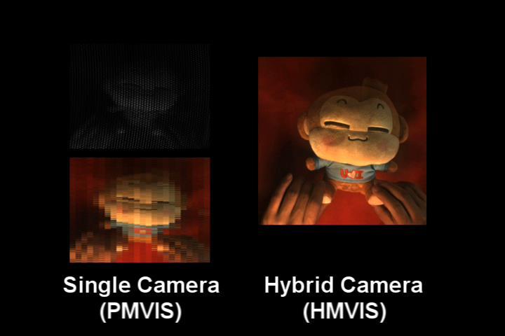Spatial Comparison PMIS 1 : Prism-Mask Multispectral-Video Imaging System (ICCV 09,