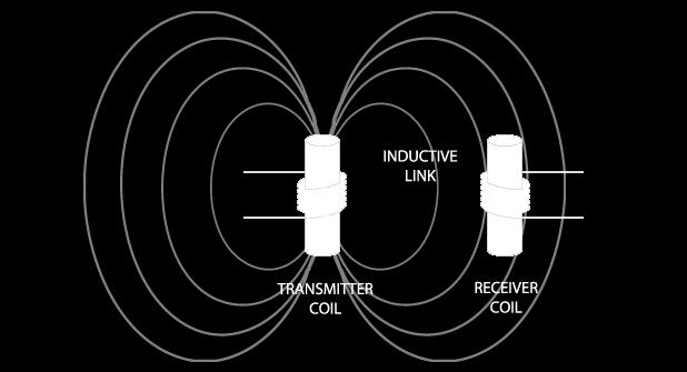 Wireless power transfer is very convenient in situations where wiring is unpractical, hazardous or impossible. Figure 1 Wireless Power Transmission 1.