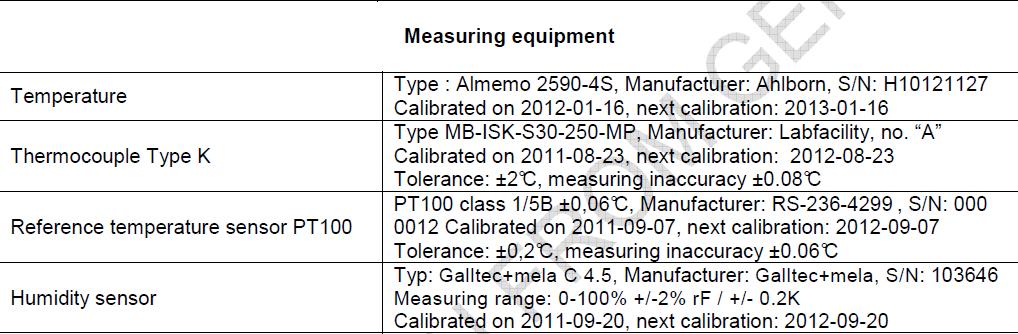 1 (c) TABLE: Visual inspection (Final) Test Date [MM/DD/YYYY]...: 02/16/2012 Sample No.