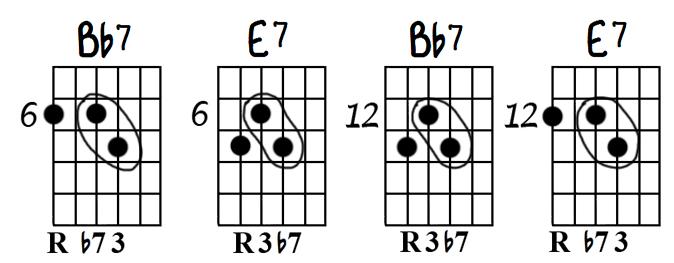 Chord Substitution Part 6 Ted Greene 1973, November 20 Cross-Cycle Another common device in modern progressions is that of replacing chords with others