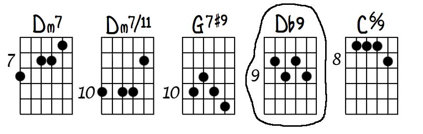 2) The essence of the 7th chords whose roots are a b5th apart is (coincidentally) the same.