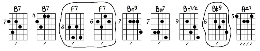 Chord Substitution (part 6) Ted Greene, 1973 11 20 page 2 Or The most common chords to be used on the 5th device (for dominant 7ths) are 7th s, 9th s, 7/6 s,