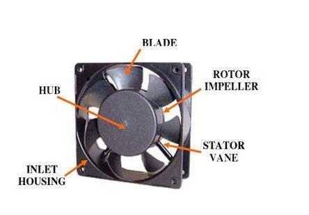 Figure 1: The most common type of axial cooling fan in a Laptop 2.