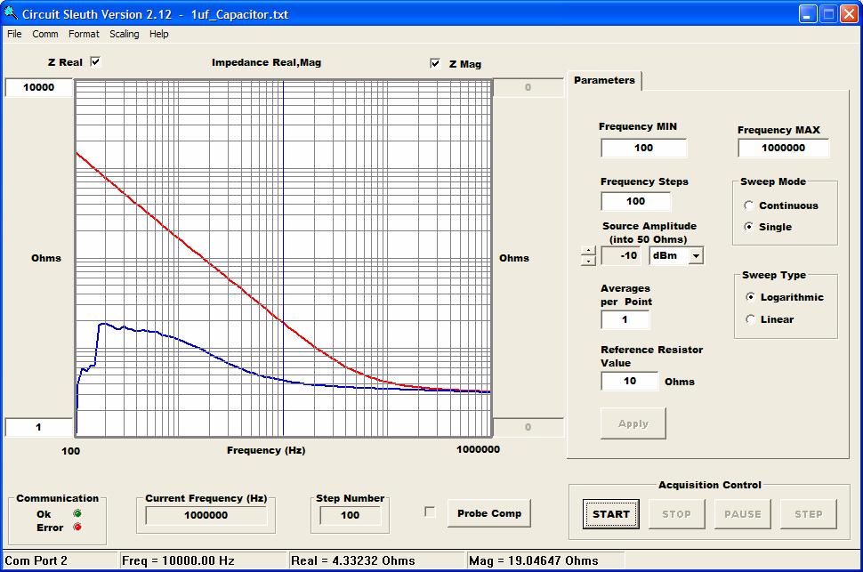 The resistance associated with the capacitor ESR is measured at about 3.2 ohms @ 0.9 MHz. Figure 3. Test results of a 1 uf electrolytic capacitor. The cursor is positioned at 10 KHz.
