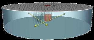 1.2 IceAct at the IceCube detector IceAct is a proposed extension of the IceCube experiment for the second generation of the detector, IceCube-Gen2. The concept of IceAct is illustrated in figure 5.