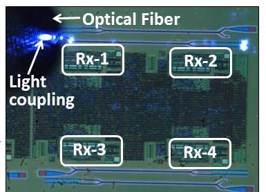 Improved Rx Topologies Leverage tight electronic-photonic integration to create new, more
