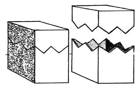 Slab Continued UNIT 6 Procedure for a box: Make a pattern for the top, bottom and walls of the box out of paper.