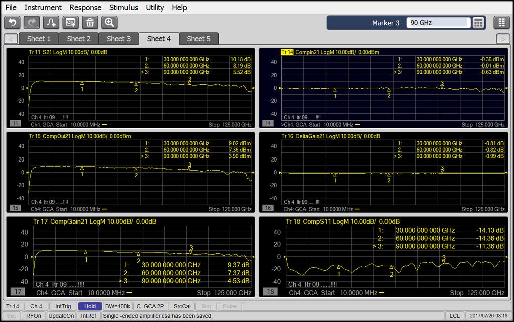 1 D B G A I N C O M P R E S S I O N Linear Gain ~ 10 db to 5 db slope Input Power @ 1 dbm Compression ~ -0.
