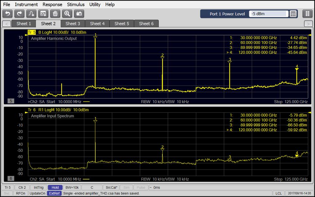 Amplifier Spectrum H A R M O N I C C H A R A C T E R I S T I C S Output signal @ 30 GHz ~ + 4 dbm 2 nd Harmonic ~ - 28 dbm 3 rd Harmonic ~ - 36 dbm 4