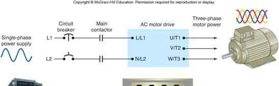 Lecture 9-1 Adjustable-Speed Drives and PLC Installations The two most important technologies associated with motor control are