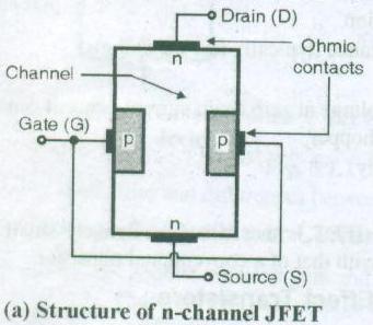 5) Attempt any four of the following (16) a) Draw the static characteristics of FET.