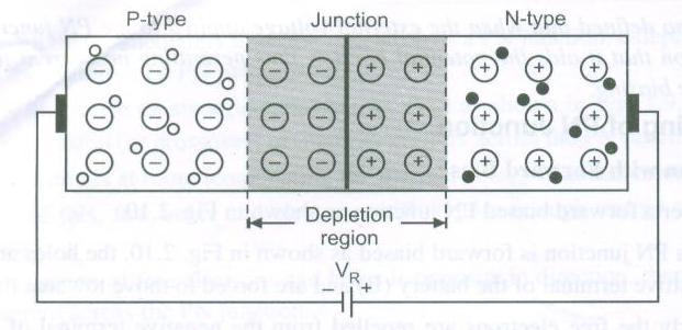 The barrier potential decreases in forward bias. In reverse bias (1) The barrier potential increases in reverse bias. d) Explain the V-I characteristics of P-N junction diode.