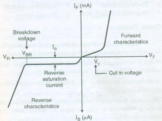 A Graph between the forward voltage across the terminals of a PN junction diode and the current flowing through it is known as forward characteristics.