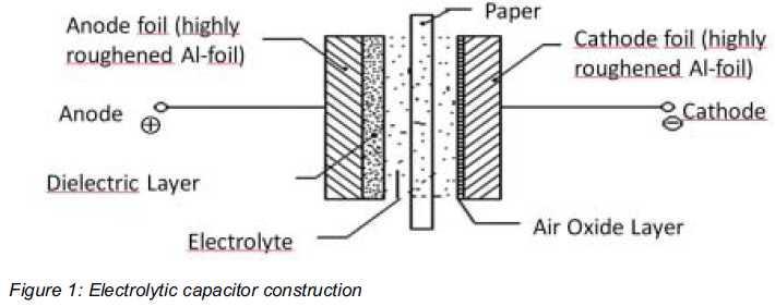 Ans : Classification of Capacitors (2) Construction