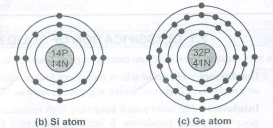 structure of an atom Si and Ge.