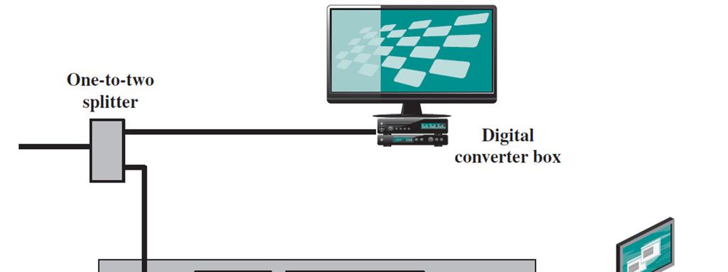 Cable Modems Devices allowing high-speed access to the Internet via a cable television network. Even similar with voice-band modems, more than 500 times faster.