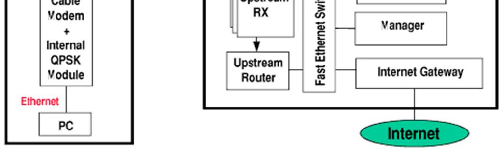 QPSK Signal from a Cable Modem and use