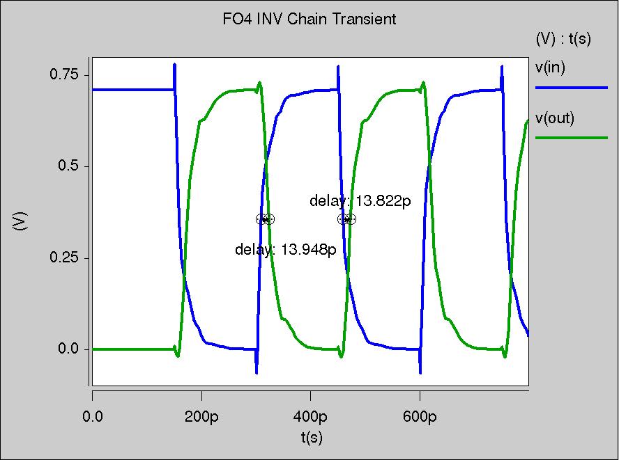D. Fan-Out-4 Inverter Chain Fig. 23.