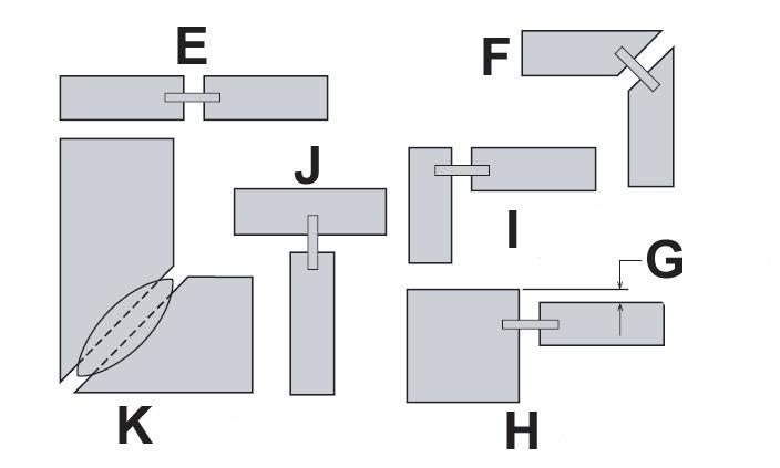 4. CUTTING GROOVE JOINTS (See Fig.