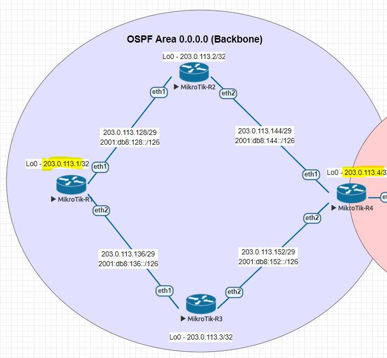 Operations: OSPF troubleshooting OSPFv2