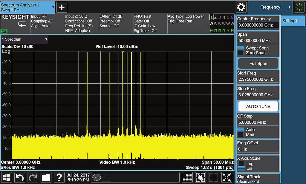 The dynamic range is limited by the number of effective bits of vertical resolution in the baseband generator.