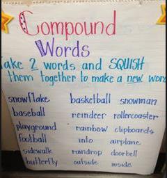 Find the Compound Words Phonological Awareness Compound Words Segmenting and Blending Materials Shared reading text (book, poem, chart, morning message, teacher created passage) o See Compound Word