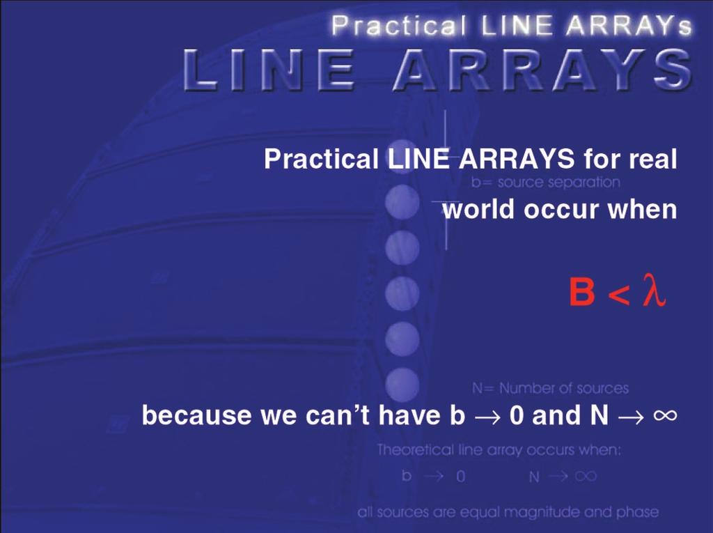 This last condition is the key to all line array analysis, at least from a theoretical standpoint.