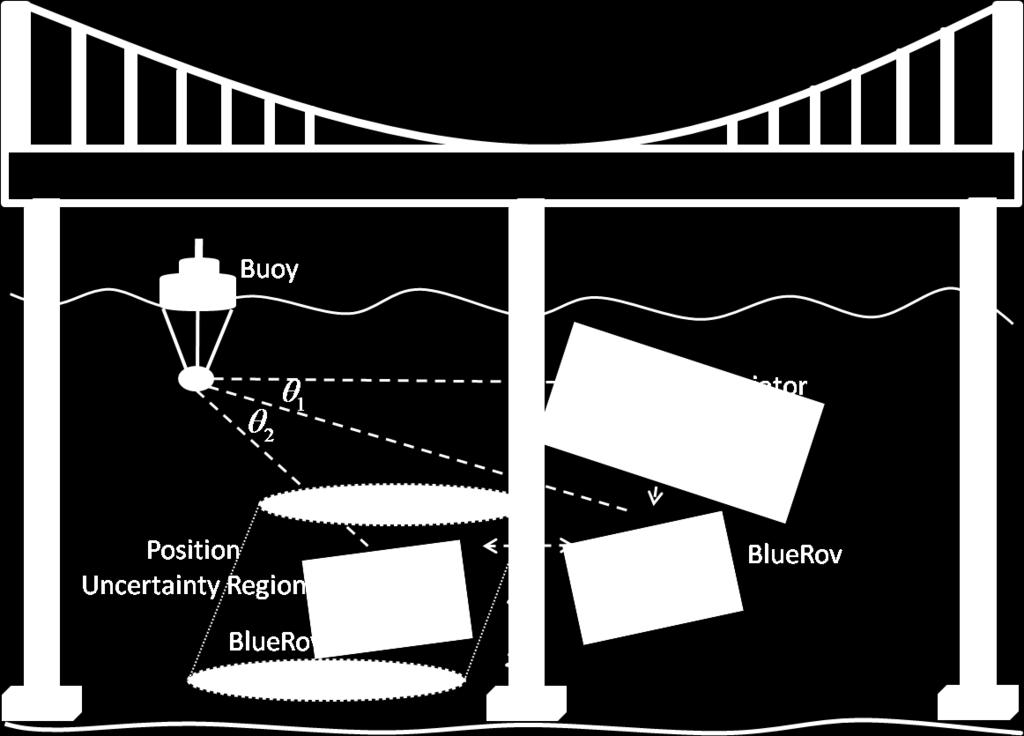 applications They can capture multimedia data from places where humans cannot easily/safely go Bridge pillars