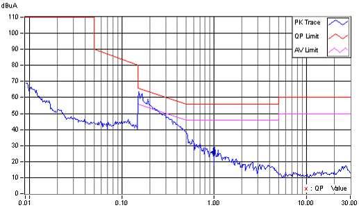 Relative Spectrum of Emission (Ta=25ºC, Test current=60ma) Radiation Pattern (Tj=25 ºC) Relative