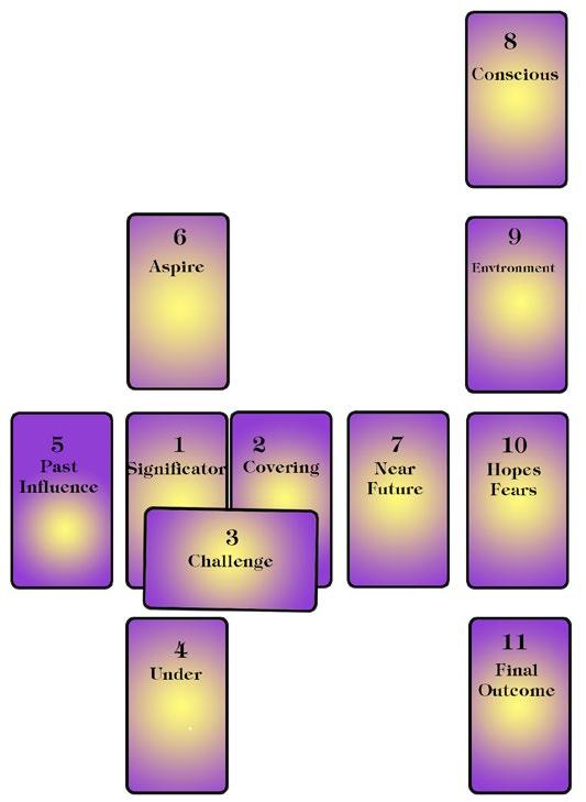 The Celtic Cross The Celtic Cross is good to use to answer specific questions and is probably the most common Tarot card layout. It is usually a ten card spread. The placement of the cards varies.