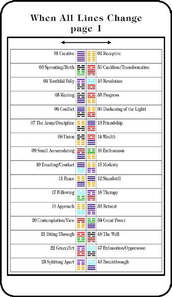 Another Way to Use I Ching Prescriptions Suppose you are dealing with a situation where you are at a standstill. Look up hexagram number 12, Standstill. Read over all the lines.