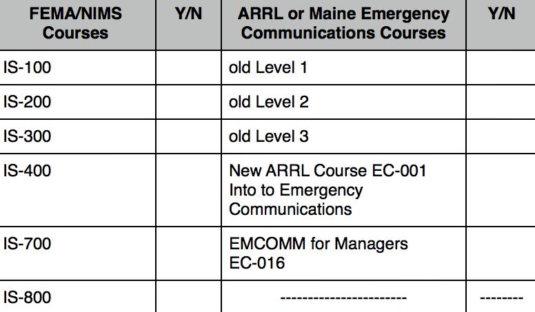 First Name or Nickname: Call Sign: Maine ARES/RACES Registration Form (Please fill out and sign in ink.