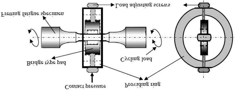 Y. Totik et al. / Kovove Mater. 45 2007 275 281 277 Fig. 2. Schematic drawing of the fretting fatigue testing system at the rotating bending machine.