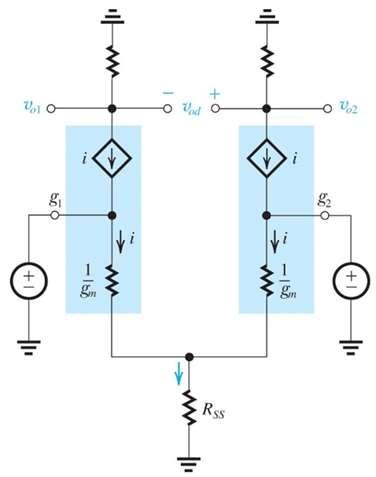 Effect of transconductance mismatch Mismatch exists between Q 1 and Q R D R D g = g + g g = g g Common-mode gain: = 1 g i + R i + i = 1 g i + R i + i v icm Q 1 Q i 1 i
