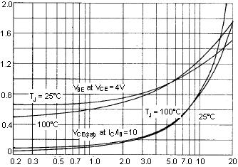 Transition Frequency (MHz)