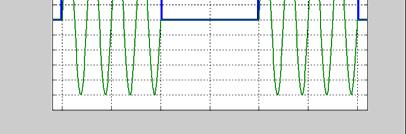 Amplitude Shit Keying Bit 1 Bit 0 TB t [s] modulated carrier Bit rate: