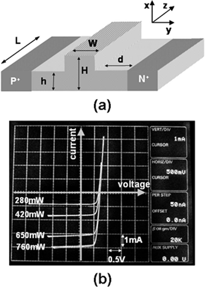 1212 IEEE JOURNAL OF QUANTUM ELECTRONICS, VOL. 43, NO. 12, DECEMBER 2007 The carrier photogeneration rate from TPA in the waveguide core is, where is the photon energy.