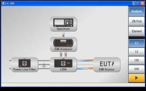 EMI Analyzer Model : EA-300