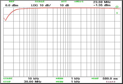 Test Voltage 9kHz ~ 30MHz AC220V 50/60Hz, DC380V 63mA AC50Hz(nom) 0.