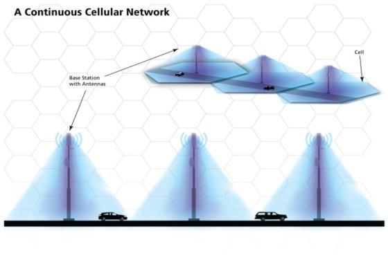How do wireless networks work? Wireless networks work by dividing geographic areas into cells.