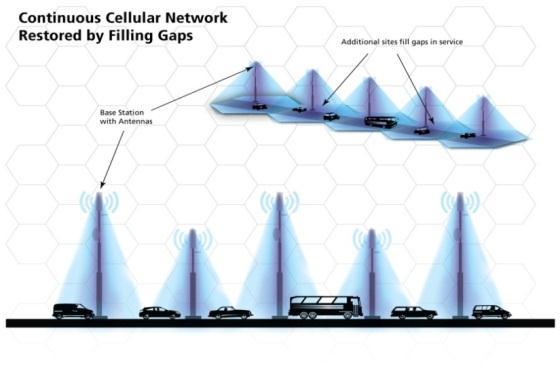 The drawings below illustrate how gaps in service develop as well as how additional equipment (or the addition of base stations) will enhance service.