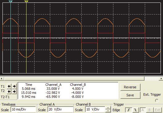 Sensors & Transducers, ol. 64, Issue, February 04, pp. 557 f Ui 3 Uo C C Fig. 5. The secondorder active lowpass filter. Fig. 6. The simulation of the LD driver and modulation circuit.