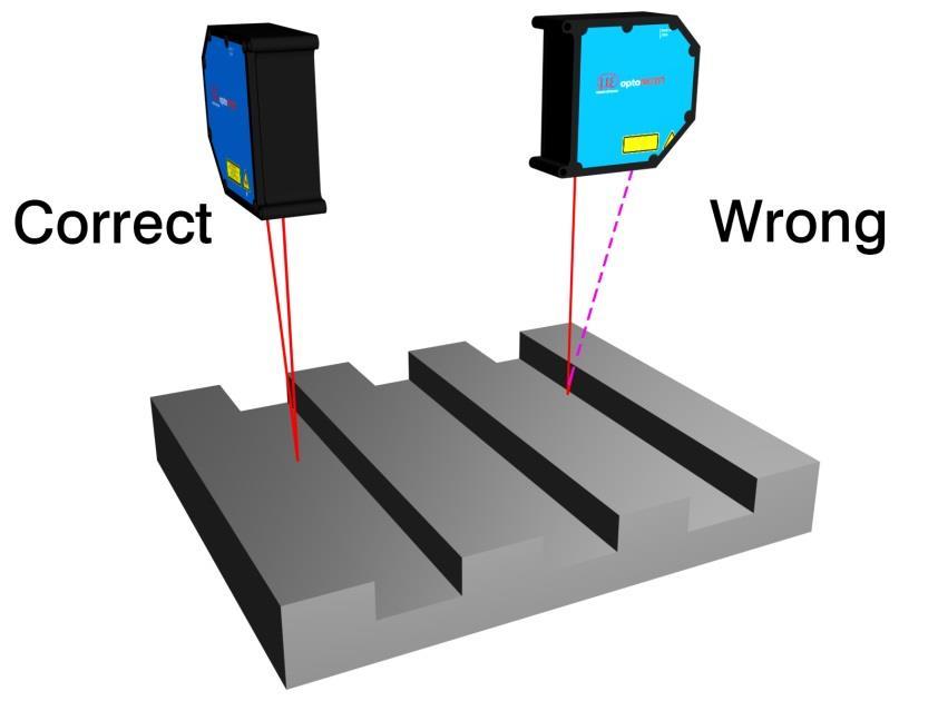 Arrangement of laser sensors Laser sensors should not be installed until after specifying the running direction of the measuring object.