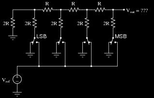 5. A 12 bit D/A converter has resolution of 20 mv/lsb. Find the full scale output voltage.[ CO4-L2] Resolution = 20 = Therefore, V OFS = 5.1V 6. Draw the binary ladder network of DAC.