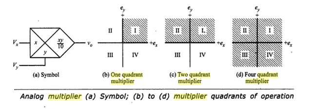 34. Draw the sketches for (i) One quadrant multiplier (ii) Two quadrant multiplier and (iii) Four quadrant multiplier. [CO3-L3] 35. Draw the basic block diagram of a PLL. [CO3-L1] Part B 1.